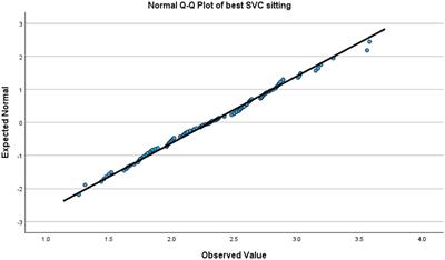 The impact of body position on vital capacity among pregnant women in the second trimester